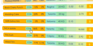Canada’s leading bud brokerage platform looks to go global 